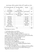 สรุปประชุมการศึกษาบุญนิยม วันอังคารที่ 7 พ.docx