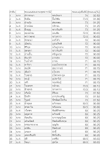  ลงคะแนนสอบงานพุทธาฯ ครั้งที่ 43  ปี2562.xlsx