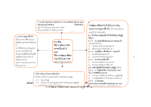 แผนภาพที่ 7.docx