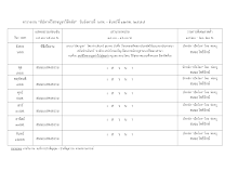 ตาราง @สัปดาห์วิสาขบูชาวิชิตชัย57 (1).doc.docx