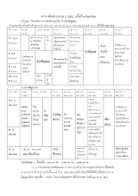 ตารางกิจกรรมงานว.บบบ. ครั้งที่ ๓-๒๕๕๘ .pdf