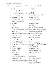 การเตรียมงานฉลองหนาว จะมีการตั้งคณะผู้ดูแลรับผิดชอบในแผนกงานต่างๆ ดังนี้.docx