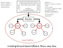 3stepflow.jpg