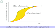 knowledge-gap-hypothesis_mo.gif