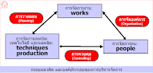 management_chart01a.gif