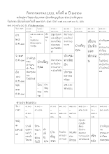 571228_ตารางงานว.บบบ.ครั้งที่ ๓ ปี๒๕๕๗.doc.docx