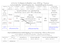 ตารางงาน ว.บบบ.ครั้งที่ ๑๑ ปีใหม่ตลาดอาริยะ ครังที่ ๔๓ ปี 2567.docx