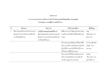 29-1 ภาคผนวก ฌ ตารางสามเส้า - สร้างคำถาม สุขภาวะผู้ใช้การ พวธ. ใจเพชร น 2561-2648.pdf