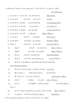 รายชื่อสมณะ สิกขมาตุประจำกลุ่ม ย่อยธรรมะ งานพุทธาฯ 2563.docx