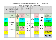 ตารางงานพุทธาภิเษกฯ ครั้งที่ 48 ปี 2567 ราชธานีอโศก.docx