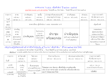 ตารางบำเพ็ญคุณ-ธรรม พฟด 64.docx