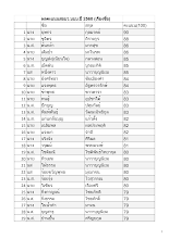 รวมคะแนน ว.บบบ.ปี2560(เรียงคะแนน).pdf
