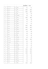ลบผู้ที่ไม่มาสอบ.xls.xlsx