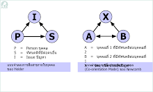 Presentation5model_comm.ppt