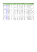 สำเนาของ แบบบันทึกทะเบียนประวัติชาวอโศก (การตอบกลับ).xlsx