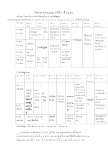 571228_ตารางงานว.บบบ.ครั้งที่ ๓ ปี๒๕๕๗.doc