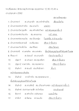 รายชื่อสมณะ สิกขมาตุประจำกลุ่ม ย่อยธรรมะ ปลุกเสกฯ.docx