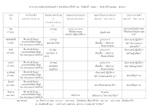 ตารางปลุกเสกฯ ๔๑.docx