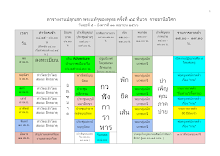 ตารางงานปลุกเสก ครั้งที่ 46 อัพเดท 12 เมษายน 2566.docx