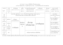 ตารางบำเพ็ญคุณ-ธรรม พฟด 62-63.docx