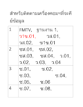 สำหรับติดตามเครื่องคอมฯที่จะคีย์ข้อมูล.docx