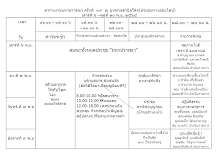 ตารางงานมหาปวารณา ครั้งที่  ๓๙  ณ บวรราชธานีอโศก (ประชุมทางออนไลน์).docx