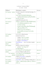 พ่อครู...งานเขียนเรียงปี...มีจำนวนพิมพ์.doc.docx