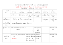 ตารางานมหาปวารณา ครั้งที่๓๓ ณ ชุมชนปฐมอโศก(ใหม่) (1).doc.docx