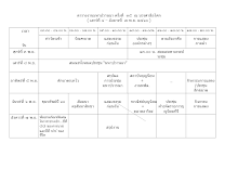 ตารางานมหาปวารณา ครั้งที่ ๓๕@.doc.docx