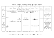 ตารางบำเพ็ญคุณ-ธรรม พฟด 61._.docx(1)