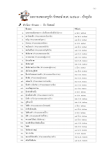 S 05 ประวัติ หน้า 6-7 พ.ศ. 2527-ปัจจุบัน.pdf