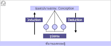 conception_chart_gif.gif