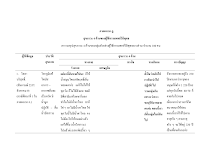 31 ภาคผนวก ฎ - ตารางสุขภาวะ 4 ด้านของผู้ใช้ พวธ ใจเพชร น 2665-2774.pdf