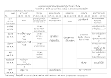 ตารางงานพุทธา #44 ปี 2563.docx
