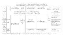 ตารางบำเพ็ญคุณ-ธรรม พฟด 61.docx