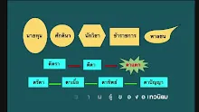 สื่อธรรมะพ่อครู ตอน นิยาม 5 เป็นความรู้ของอเทวนิยม-_.mp4