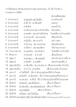 รายชื่อสมณะ สิกขมาตุประจำกลุ่ม ย่อยธรรมะ.docx