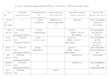 ตารางงานพุทธาภิเษกสุดยอดปาฏิหาริย์@ครั้ง.doc.docx