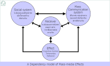 depency-mass_model.gif