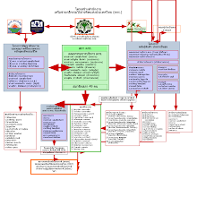 OfntFlowchartOrg.ppt
