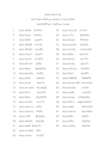 เกจิอาจารย์พุทธาภิเษกฯครั้งที่ ๔๓.Adocx.docx