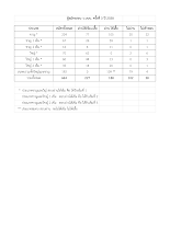 สรุปยอดผู้สอบผ่าน-.xlsx