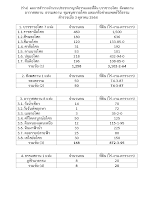 641004 ร่าง.ผลการสำรวจประชากรญาติธรรมและที่ดิ.docx