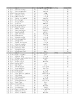 รายชื่อผู้เข้าสอบข้อเขียน พุทธา 2563.xlsx