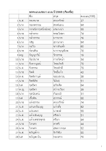 รวมคะแนน ว.บบบ.ปี2560(เรียงอักษร).pdf