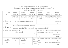 @@ตารางานมหาปวารณา ครั้งที่๓๔ (1).doc.docx