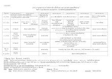 530605ร่างกำหนดการงานอโศกรำลึก[1] (1).doc.docx