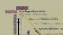 สื่อธรรมะพ่อครู(เทวะ อเทวะ) ตอน พุทธประวัติภาคอเทวนิยม.mp4