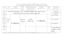 @ตารางบำเพ็ญคุณ-ธรรม พฟด 62.docx