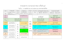 กำหนดการ งานมหาปวารณา ครั้งที่ ๔๑ บ้านราช.docx